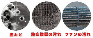 エアコン内部のカビや汚れ